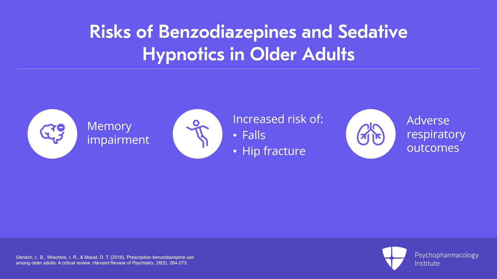 Psychopharmacology Institute